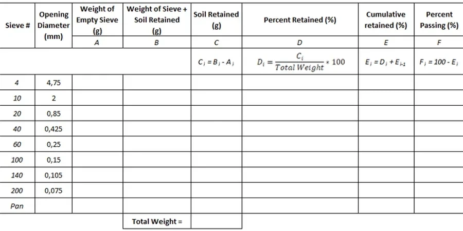 Grain Size Analysis for Geotechnical Projects in Saskatoon