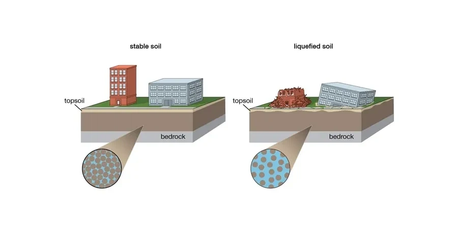 Soil Liquefaction Analysis in Saskatoon: Geotechnical Risk on Glacial Lake Deposits
