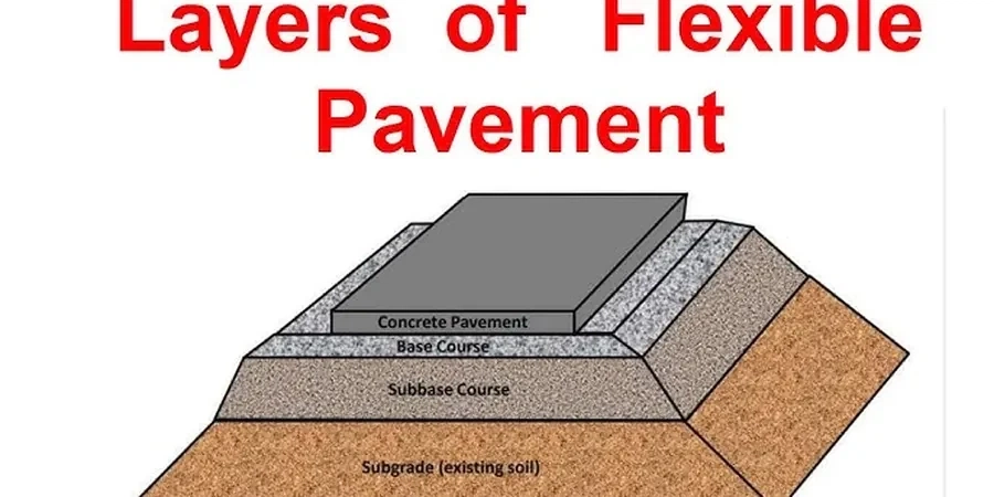 Flexible Pavement Design in Saskatoon: Geotechnical Parameters for Asphalt Roads